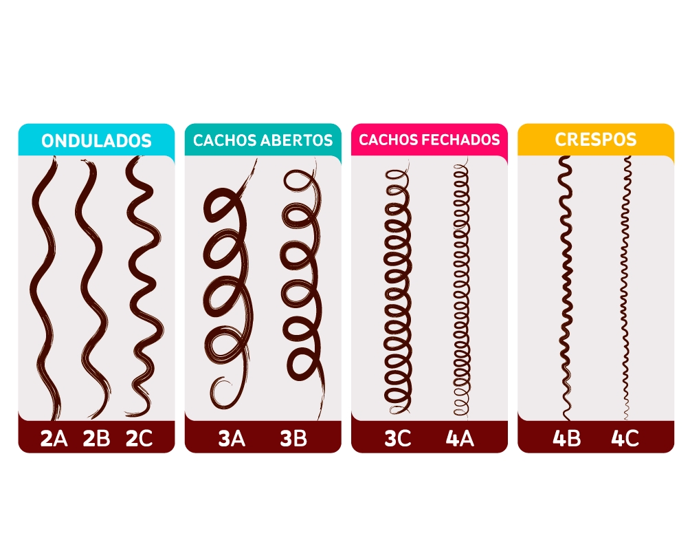 Descubra como medir a curvatura do seu cabelo Vender Cabelo Vender Cabelo Humano Venda seu cabelo transforme em lucro Descubra como medir a curvatura do seu cabelo Ganhar Dinheiro Vendendo Cabelo Compra de cabelos e ganhe dinheiro